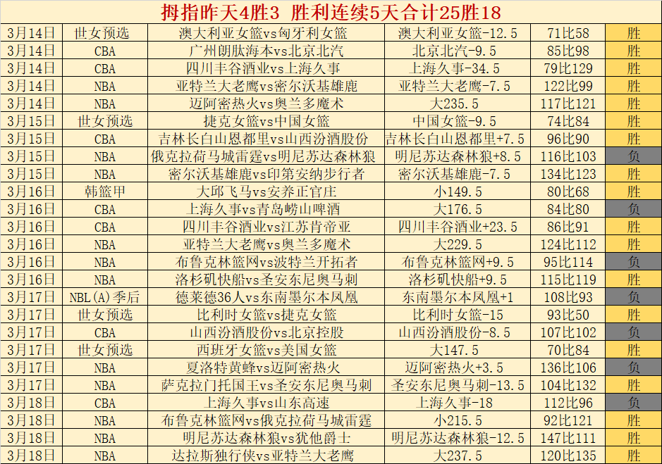 南京青年军,三连胜,专家质合分,香港赛马会,香港赛马,马会活动,赛马资讯