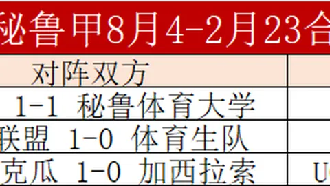 “官方确认：云南玉昆奥斯卡球员注册成功，非本土身份”
